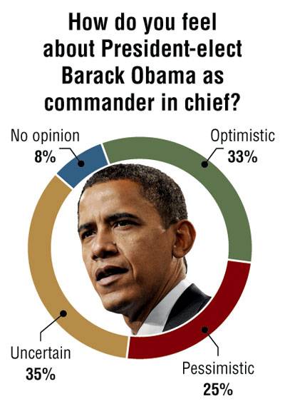 010509tns_poll_1_400.jpg