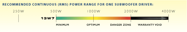 13w7-powerchart.png