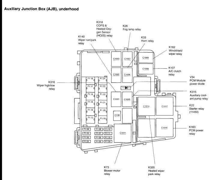 2002 ls won't start after accident. PATS? | Lincoln vs ... lincoln ls fuse box diagram 