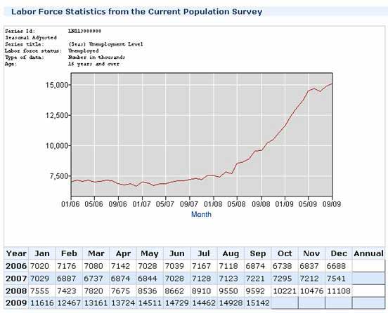 20091101-chart2.jpg