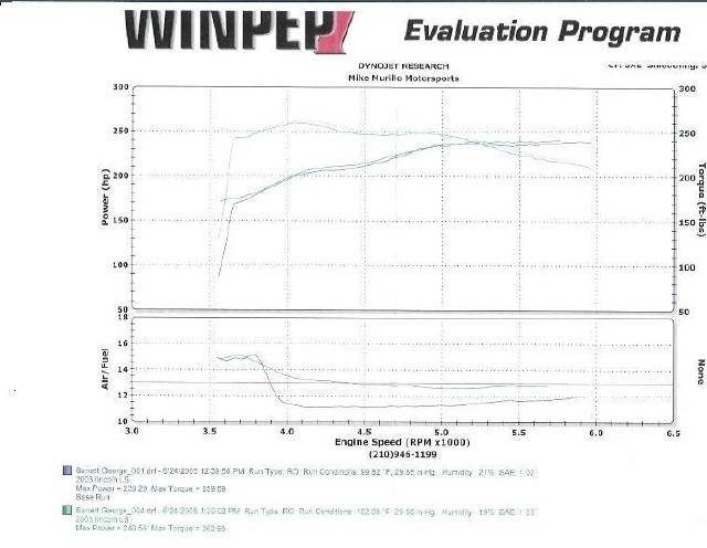 6-5-dyno.jpg