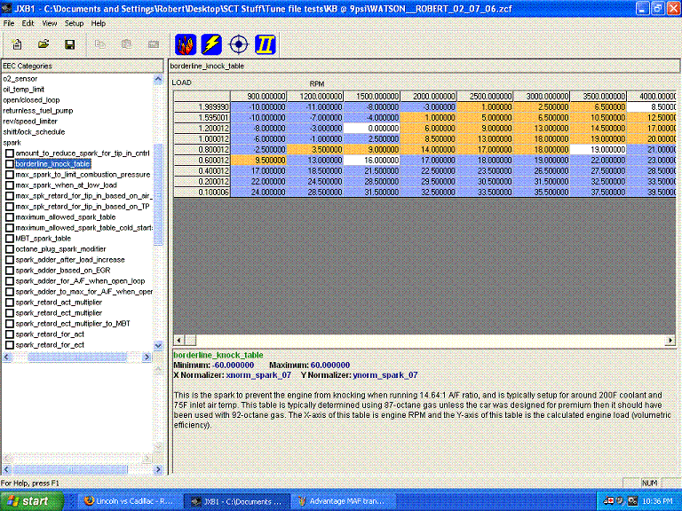 Advantage Borderline spark table.GIF