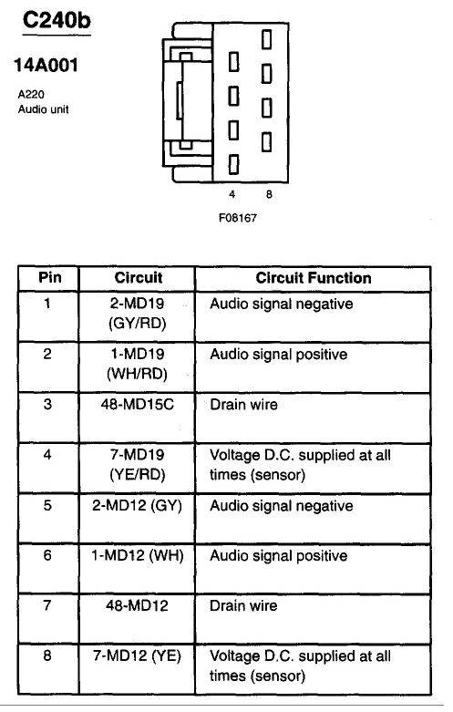 2001 Lincoln LS wiring diagram alpine radio 6 disc in | Lincoln vs