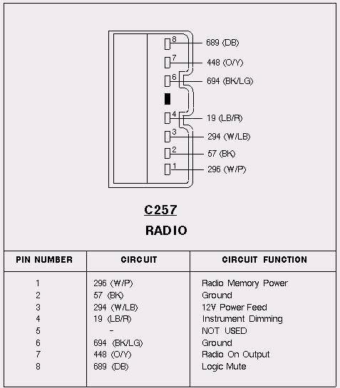 1993 Lincoln town car radio wiring | Lincoln vs Cadillac Forums