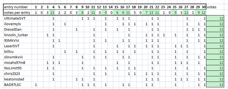 calendarvotes.png