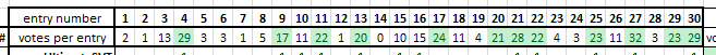 calendarvotes10.png