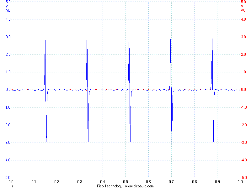 camshaftpositioncentre.gif