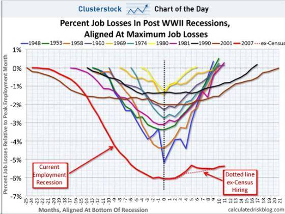 chart-jobs-bi.jpg