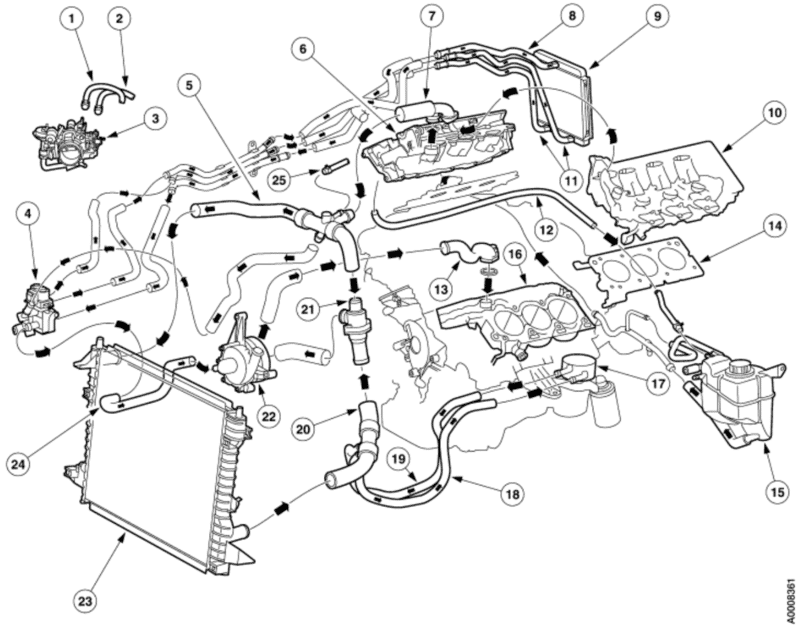 [DIAGRAM] 3400 V6 Engine Coolant Flow Diagram - MYDIAGRAM.ONLINE