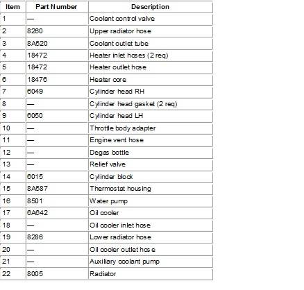 coolant flow2.jpg