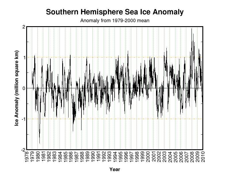 current_anom_south.jpg