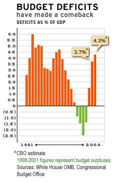 deficits_gdp.gif