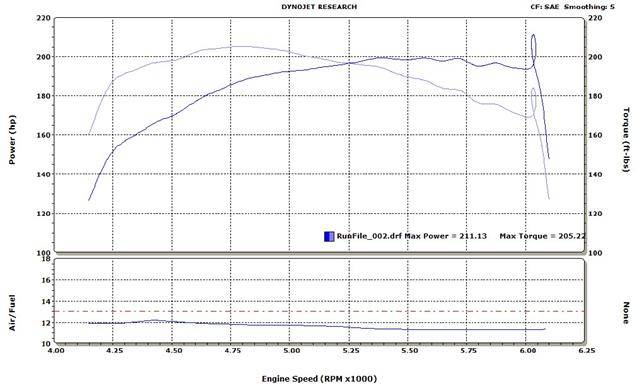 dyno-eric (Small).jpg