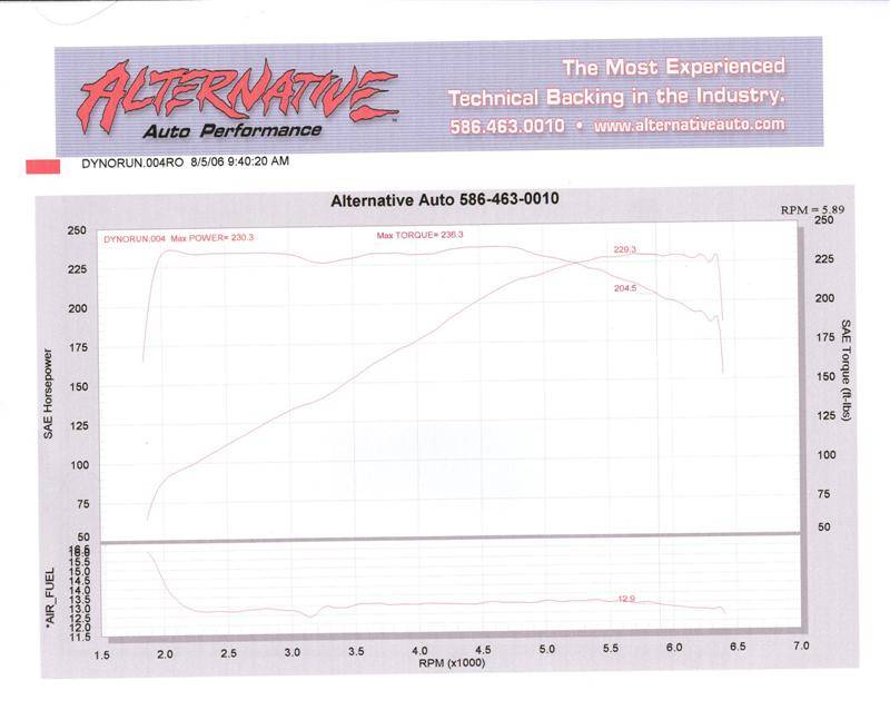 dyno tune (Medium).JPG