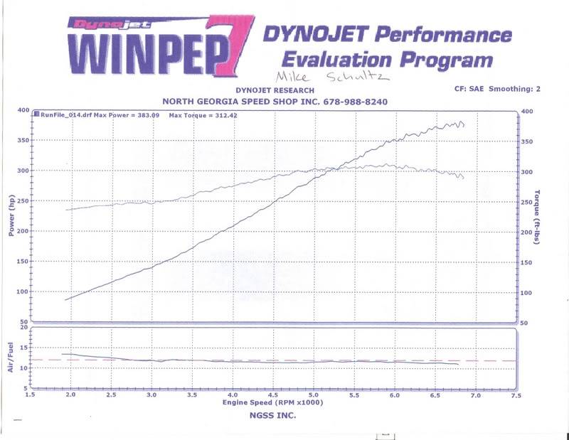 dynotune063007.jpg