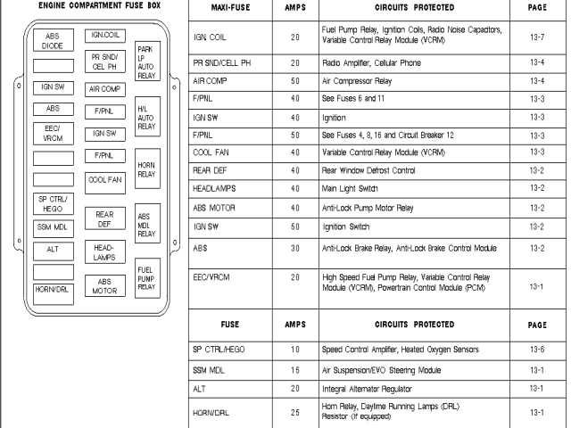 engine fuse panel info.jpg