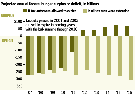 Fed Budget projection.gif