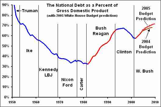 federal-debt-GDP.jpg