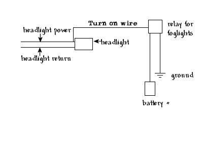 foglights.jpg