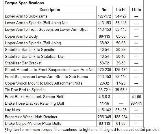 Ax 12 Axle Nut Torque Specs