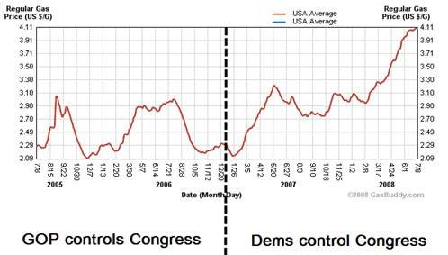 gas_prices_-_pelosi- (498 x 283).jpg