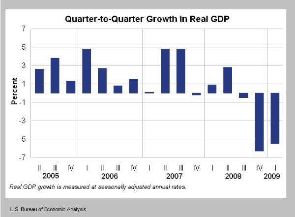 gdp_large (600 x 441).jpg