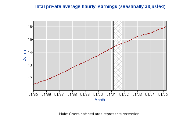 hourly wages.gif