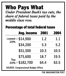 Income Tax shift.gif