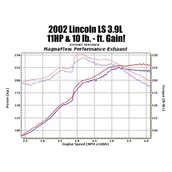 magnaflow-15710-dyno-chart.jpg