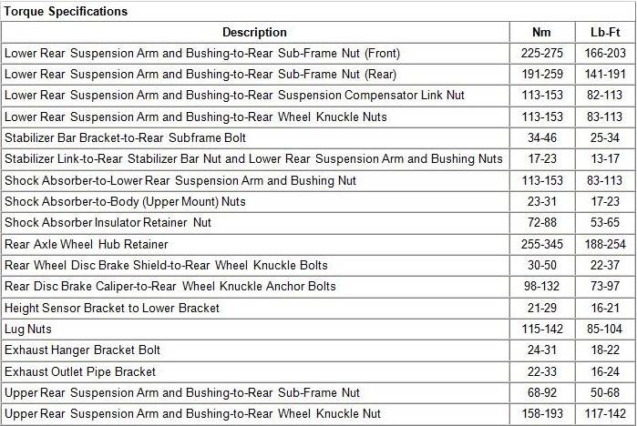 Spindle Nut Torque Specs Lincoln Vs Cadillac Forums