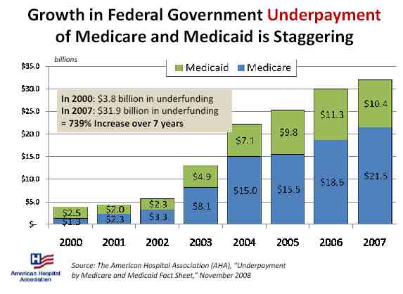 Medicare underfunding.jpg