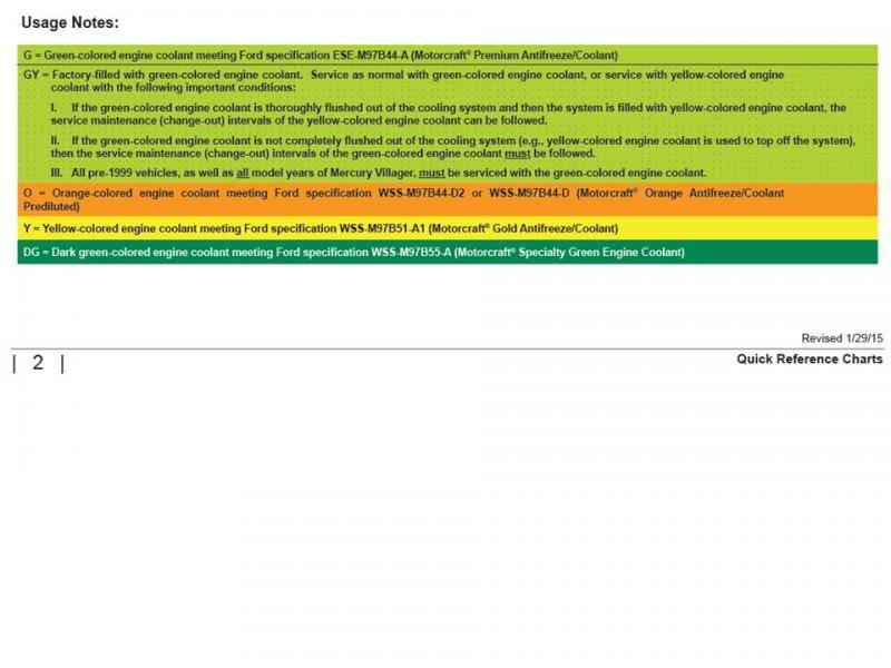 Motorcraft Coolant Chart