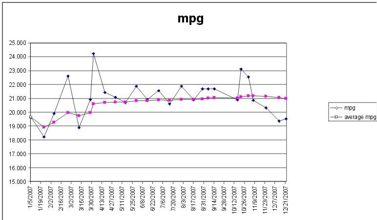 mpgchart.jpg