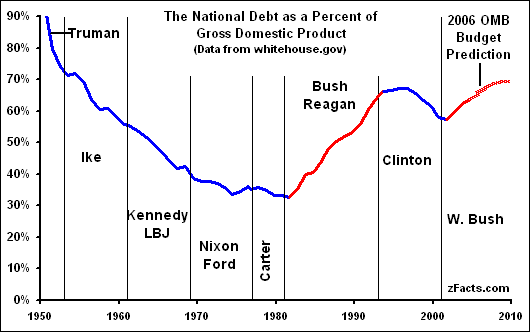 National-Debt-GDP.gif