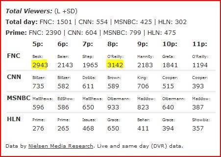 news ratings.JPG