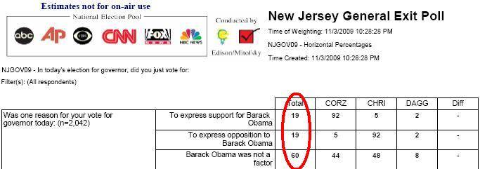 NJ Exit Poll.JPG