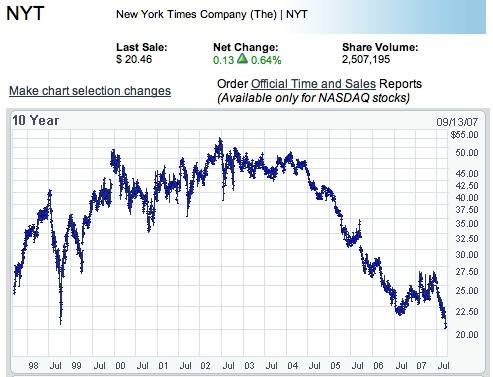 NYT10yrChart091207.jpg