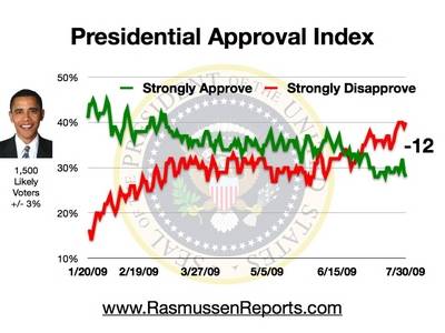 obama_index_july_30_2009.jpg