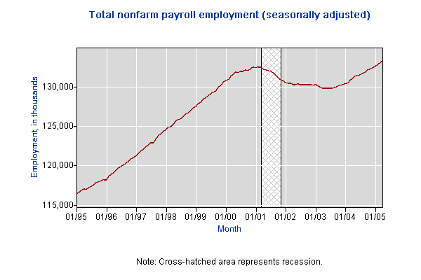 Payroll chart.gif