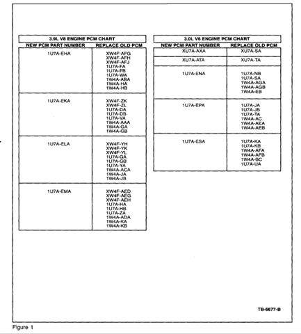 pcm chart.jpg