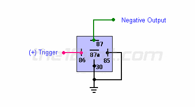 pos2neg.gif