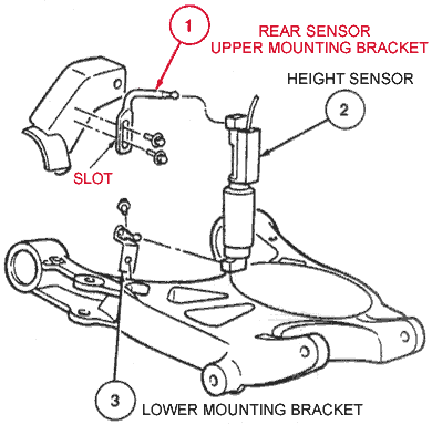 rearsensordiagram.gif