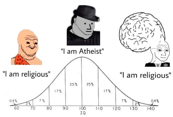 Religion IQ.png