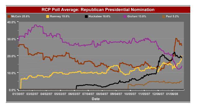 Republican Chart.JPG