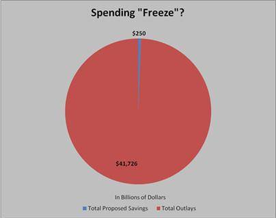 SpendingFreeze.jpg