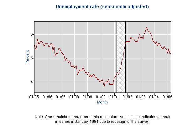 unemployment.gif