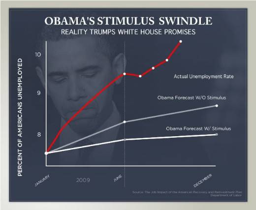 unemployment-gopgraph.jpg