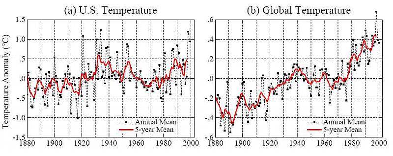 US vs Global Temps.jpg