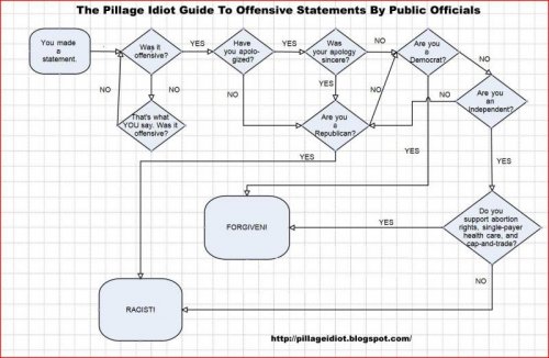 pillage idiot guide.jpg