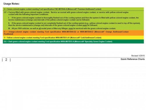 Motorcraft Coolant Usage Chart Lincoln LS All Model Years_a2.jpg